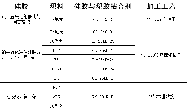矽膠與塑（sù）料粘合劑.png