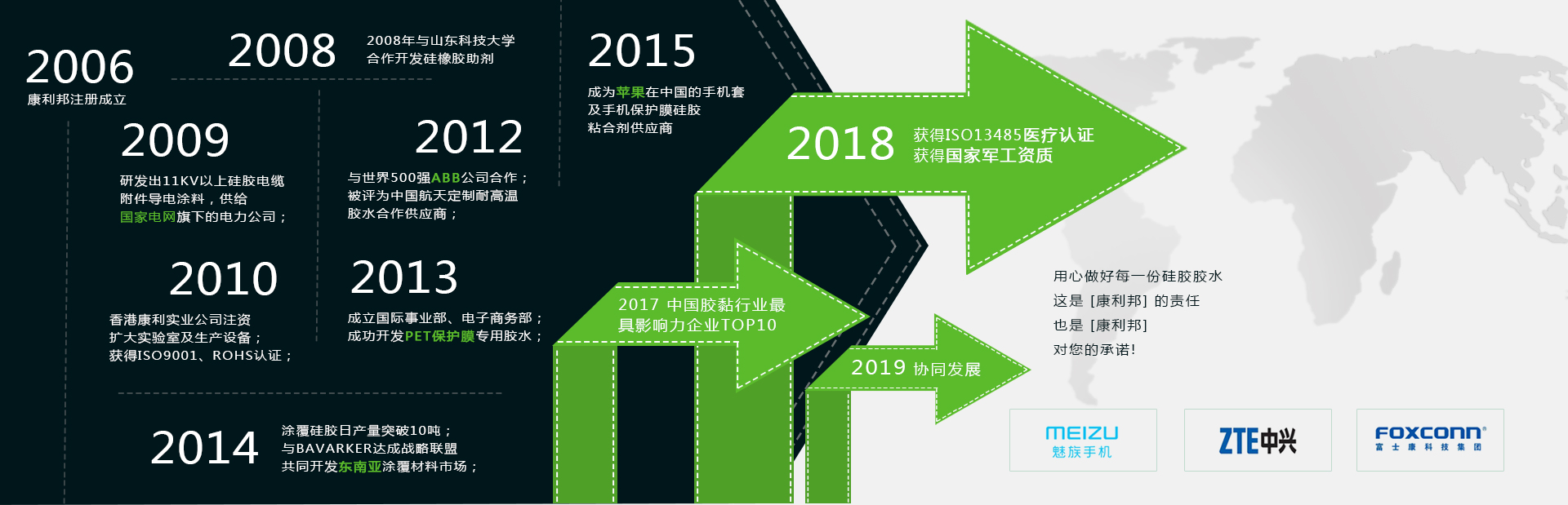 自粘性液體矽膠資訊