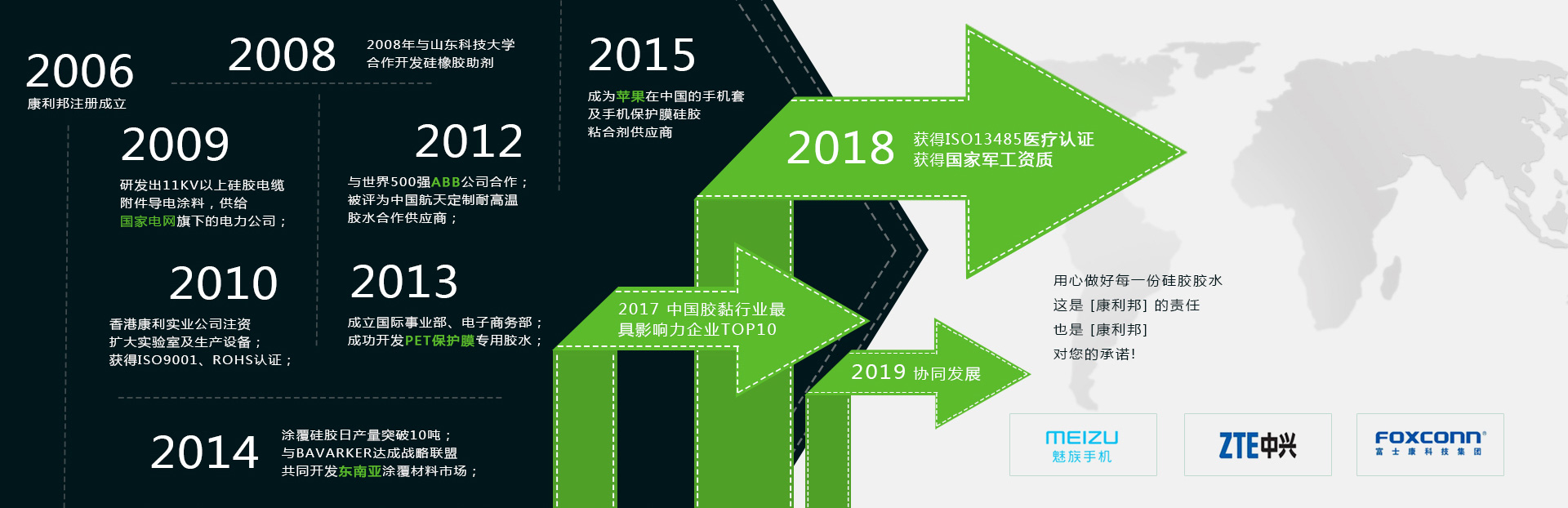 自粘性液體矽（guī）膠