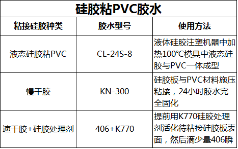 pvc和矽（guī）膠用什麽膠水粘.png