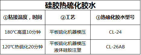 矽膠熱硫化膠水.png