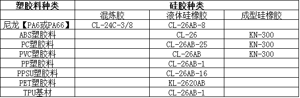 粘塑料（liào）的膠水.png