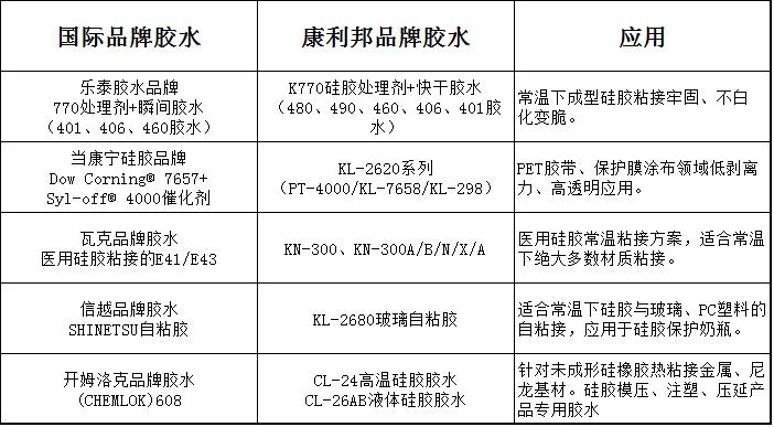 pc塑料與矽膠（jiāo）的粘接劑.png
