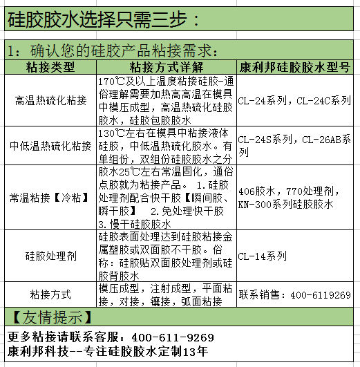 什麽粘合劑可以粘矽膠與塑（sù）料.png