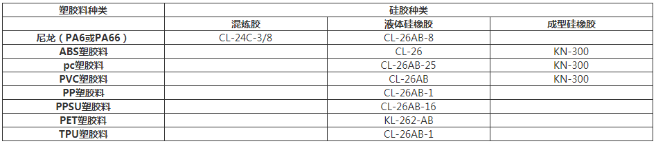什麽粘合劑可以粘矽膠與塑料.png
