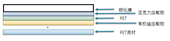 保(bǎo)護膜用什(shí)麽膠水好.png 保護(hù)膜用什(shí)麽膠水好.png