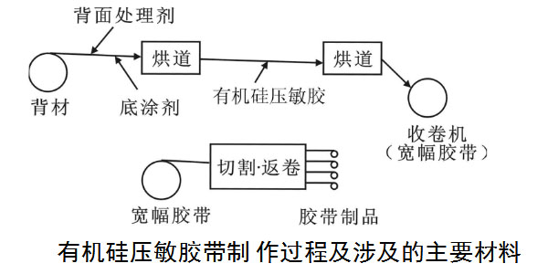 有機矽壓敏膠哪個廠家好.jpg 有機矽壓敏膠哪個廠家好.jpg