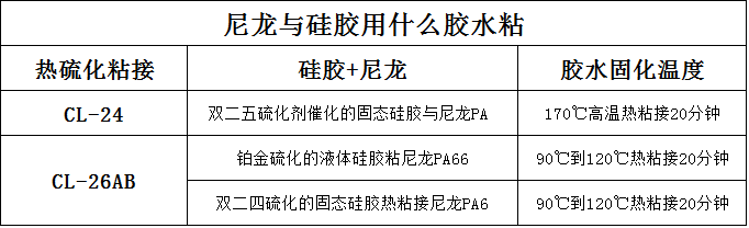 可以粘表帶的粘合劑.png