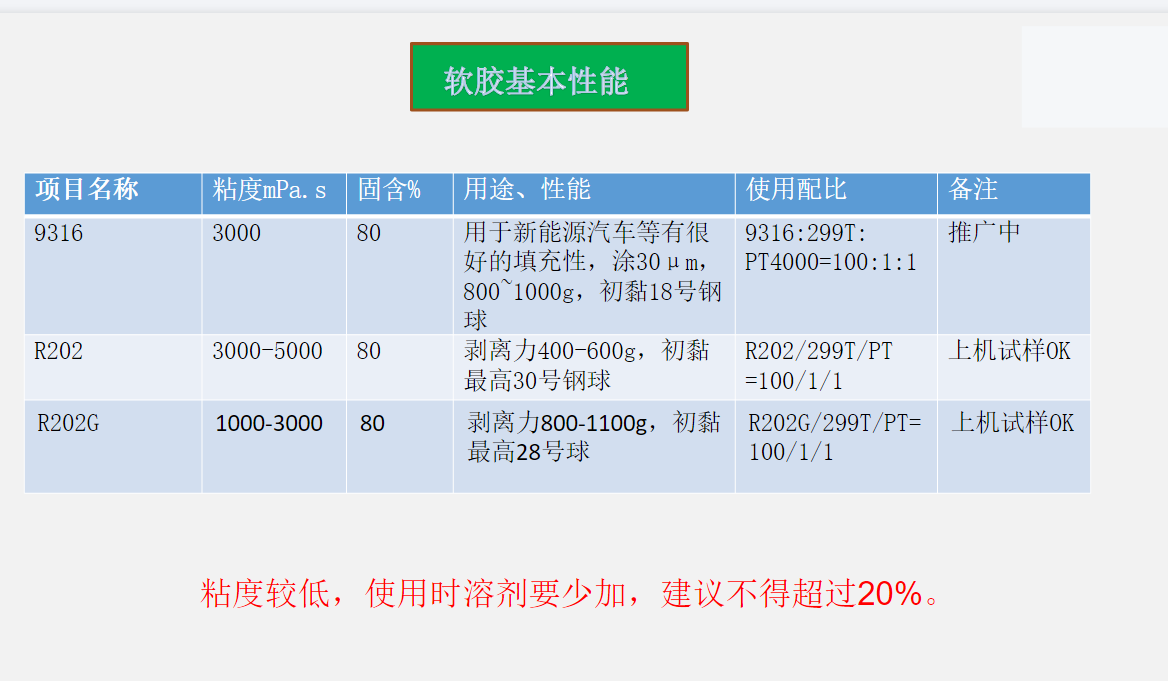 pet助劑新品（pǐn）.png