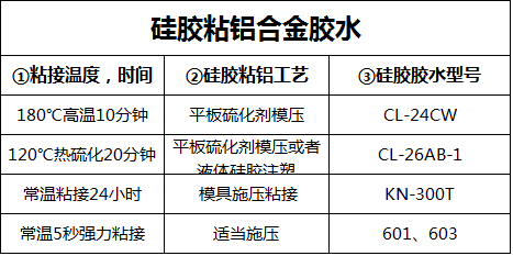 矽膠和鋁粘合劑.png