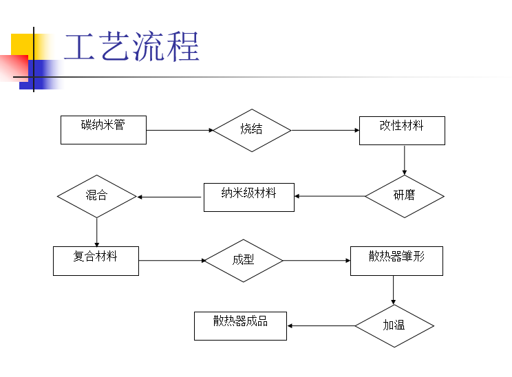 康利（lì）邦散熱工藝.png