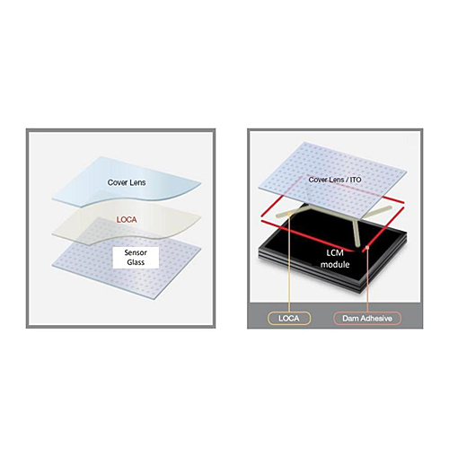 有機矽用於顯示(shì)器行業